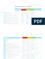 Rúbrica para Evaluar Tesis