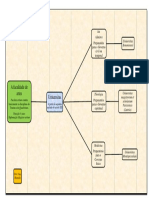 7. Esquema. Facultas artium et Uniuersitas. Lição preliminar III. 2, β3