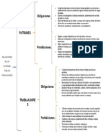 Obligaciones: Obligaciones de Los Patrones Ydelos Trabajadores