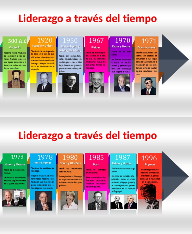 Teorías del liderazgo a través del tiempo | PDF | Liderazgo | Ciencias ...