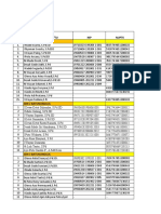 List of Teachers at Batununggul and Kutampi Subdistricts
