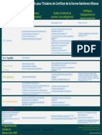 Rainforest Alliance Key Document Overview - FR