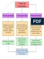 Mapa Conceitual Unidade 3