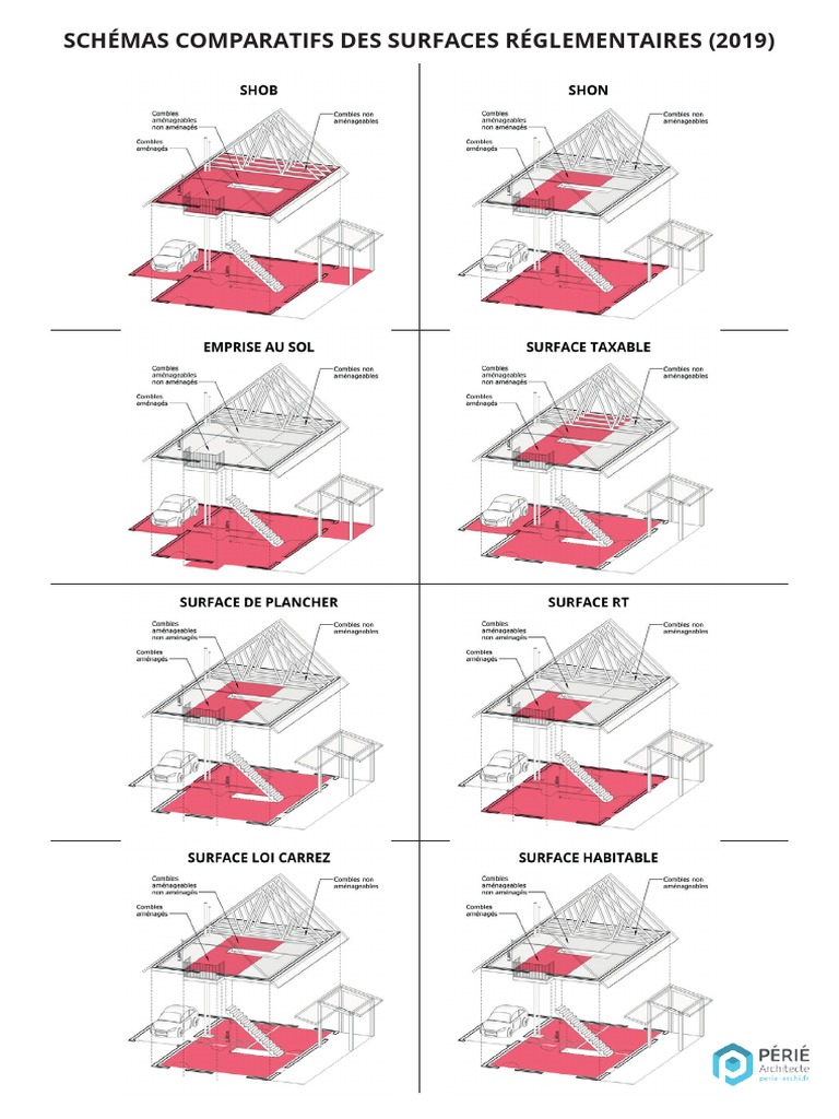 Schemas Comparatifs Surfaces | PDF