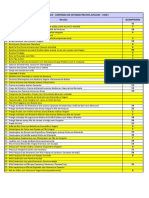 Controle de Estoque Pratos Avulsos - 251122