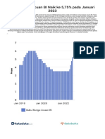 Suku Bunga Acuan Bi Pada Januari 2023