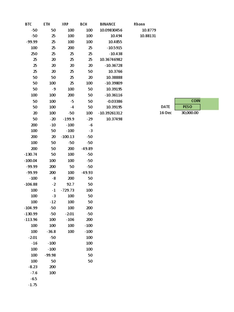 Coins | PDF | Currency | Foreign Exchange Market