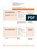 Fechas Importantes 2023 Actualizadas