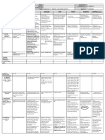 DLL - All Subjects 2 - Q3 - W3 - D1