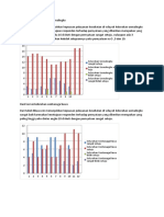 Digram Survei