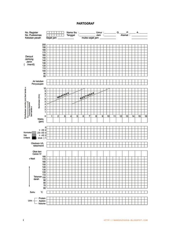 Gambar Patograf | PDF