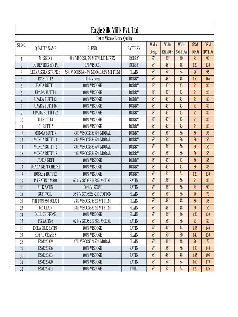 Viscose Fabric Quality List PDF Rayon Materials