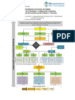 Doctorado en Planificación Pública y Privada Módulo Diseño Evaluación Proyectos