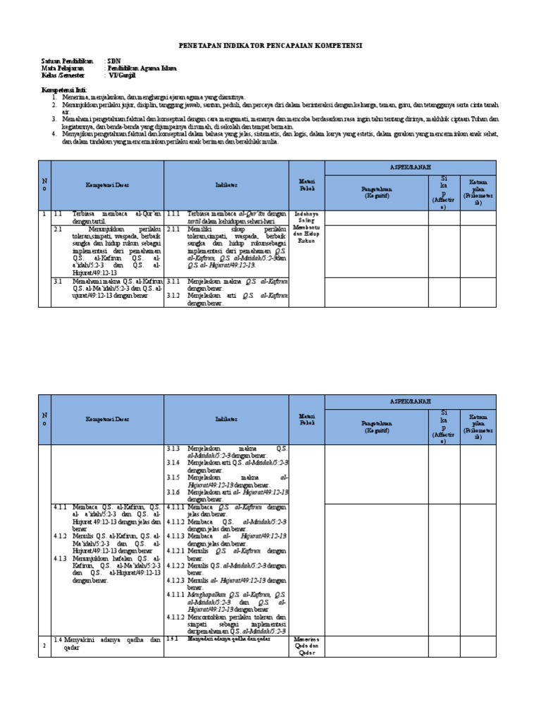 Penetapan Ipk Smes 2 | PDF