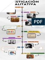 Infografia Línea Del Tiempo Historia Timeline Doodle Multicolor