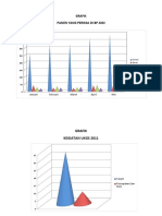 Grafik Gigi 2011