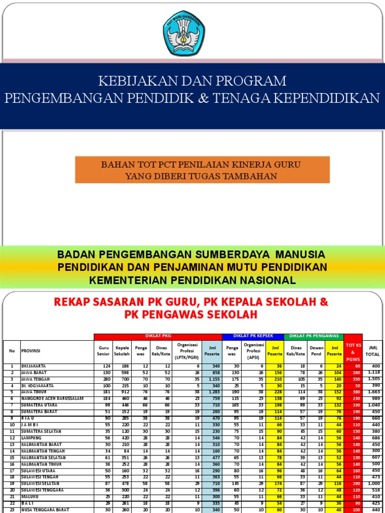 Pengembangan Kompetensi Guru dan Tenaga Kependidikan | PDF