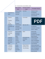 Standar Pelayanan Minimal (SPM)