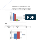 Resultados Encuestas