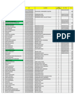 Data Hasil Posbindu Toserba Jogja