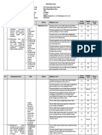 Kisi-Kisi + Soal PTS IPA (Genap) 20-21