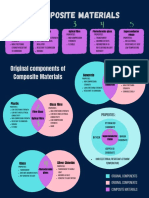 KSSM Form4 Chemistry Chapter8.4 - Composite Materials