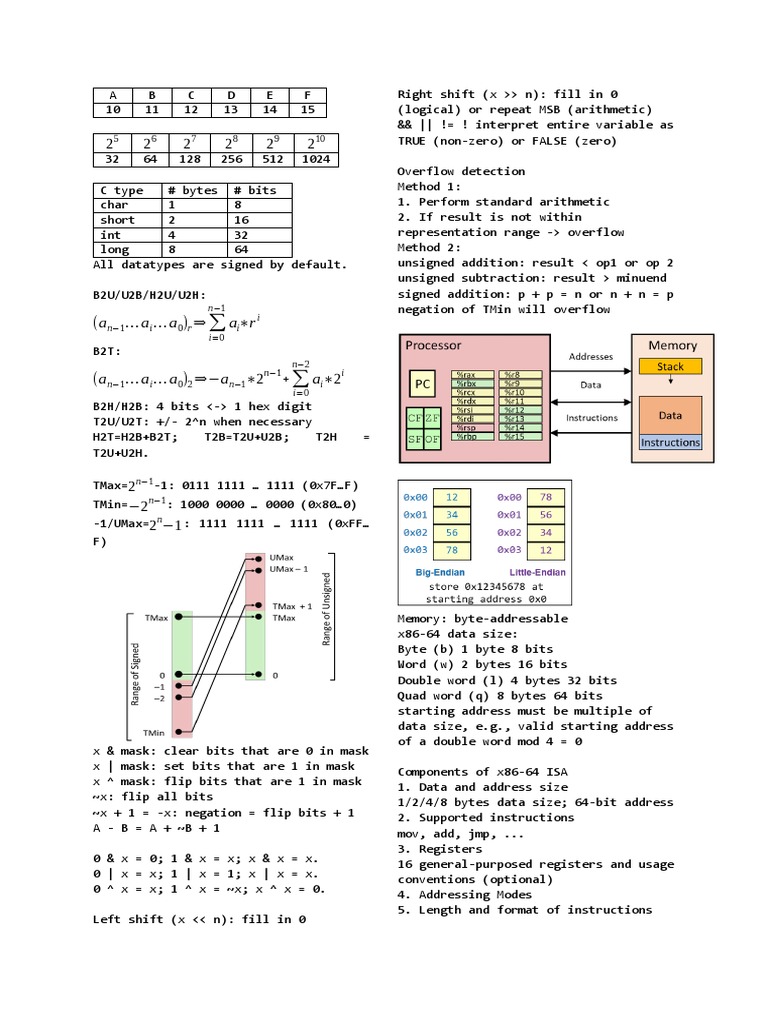 Standard Cheat Sheet | PDF | Cpu Cache | Computer Memory