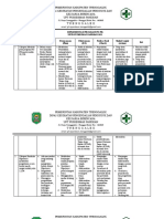 Pdca Pis-Pk