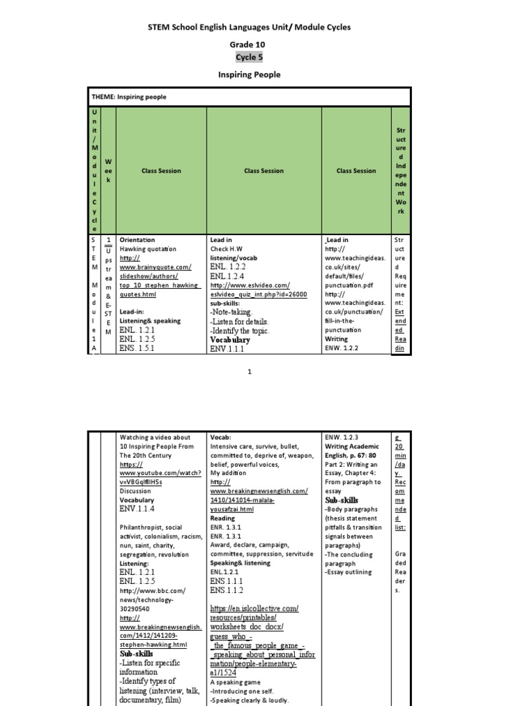 Grade 10 STEM English Module: Inspiring People | PDF