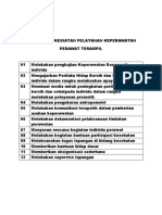 Butir Butir Kegiatan Pelayanan Keperawatan