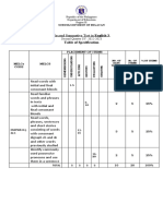 Second Quarter Table of Specification Quiz 2 in English 3