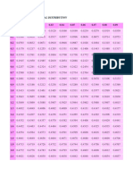 Table Z Test and T Test