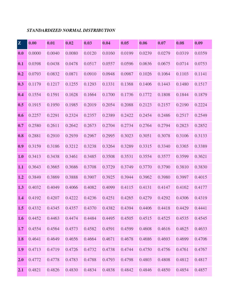 Z Test And T Test Table One Tailed