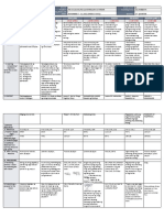 DLL - All Subjects 2 - Q2 - W1 - D2