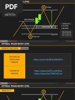 Lecture - 006 - OTE Fibonacci Optimal Trade Entry