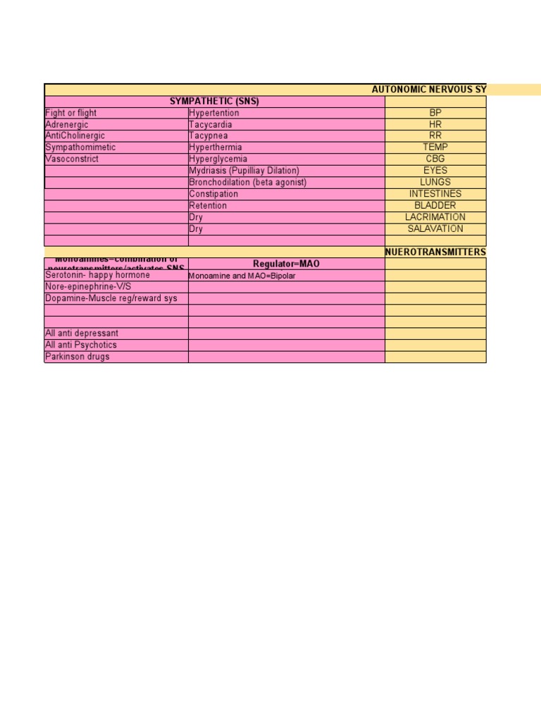 Drug of Choice PDF Interferon Antidepressant