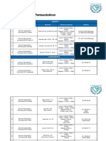 Directorio Servicio Farmaceutico