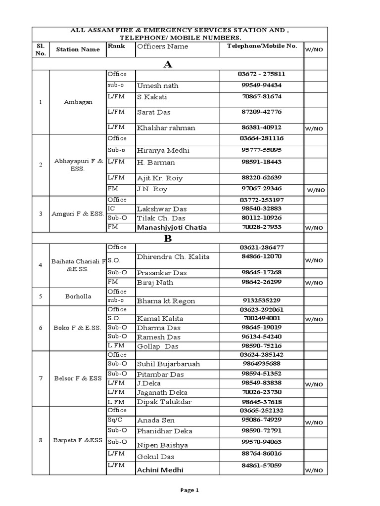 London Fire Stations List