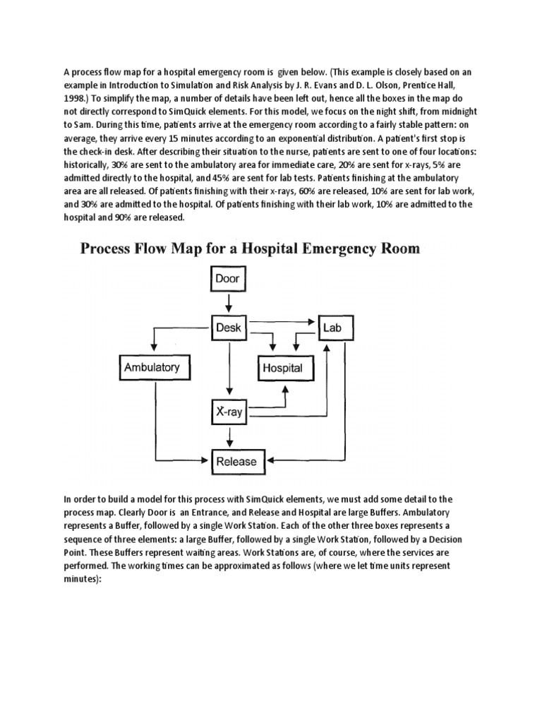 Emergency Room Process Flow Map | PDF | Emergency Department | Simulation