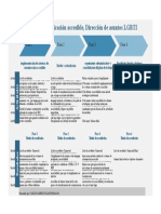 Plan de Trabajo Comunicaciones Accesibles