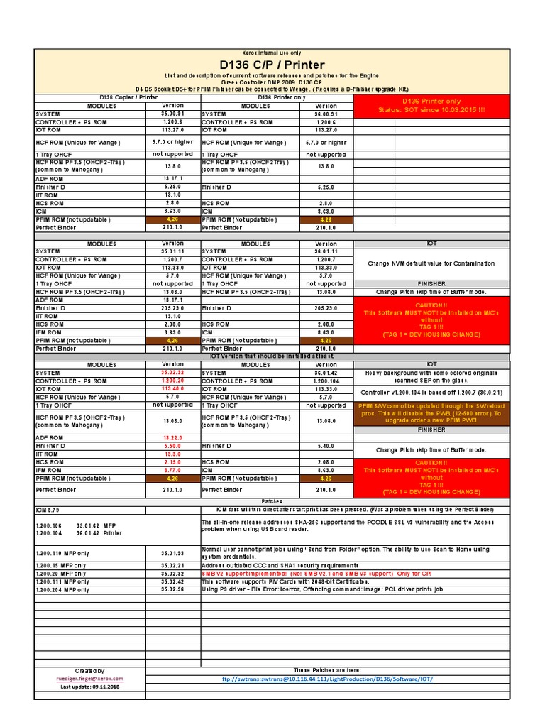 Patches PDF | Download Free PDF | Printer (Computing) | Computer Hardware