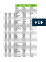 List of Employees on Contract in PT Mitra