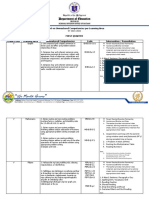 Grade V Report On Unmastered Competencies Per Learning Area FIRST QUARTER