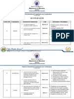 Grade IV Report On Unmastered Competencies Per Learning Area Q2