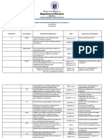 Grade II Unmastered Competencies Q1