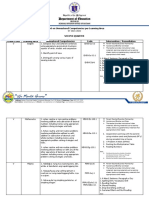 Grade V Report On Unmastered Competencies Per Learning Area SECOND QUARTER GR V