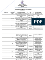 Grade II Unmastered Competencies Q2