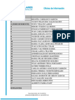 Lista Municipales Begoña Carrasco 2019