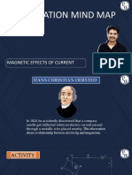 MAGNETIC EFFECTS OF CURRENT - Class Notes - Foundation Mind-Map