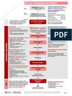 NWV PATHWAY - Anaesthesia - ONE PAGE 2022